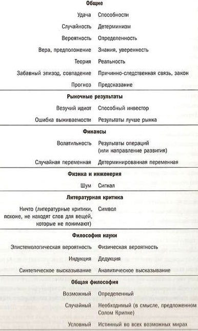 Одураченные случайностью. О скрытой роли шанса в бизнесе и в жизни Одураченные случайностью. О скрытой роли шанса в бизнесе и в жизни