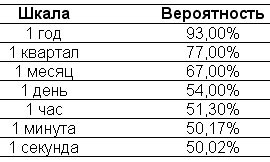 Одураченные случайностью. О скрытой роли шанса в бизнесе и в жизни Одураченные случайностью. О скрытой роли шанса в бизнесе и в жизни