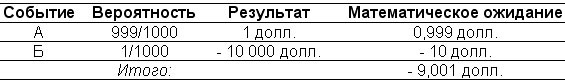 Одураченные случайностью. О скрытой роли шанса в бизнесе и в жизни Одураченные случайностью. О скрытой роли шанса в бизнесе и в жизни