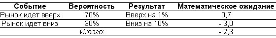Одураченные случайностью. О скрытой роли шанса в бизнесе и в жизни Одураченные случайностью. О скрытой роли шанса в бизнесе и в жизни