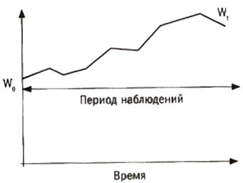Одураченные случайностью. О скрытой роли шанса в бизнесе и в жизни Одураченные случайностью. О скрытой роли шанса в бизнесе и в жизни