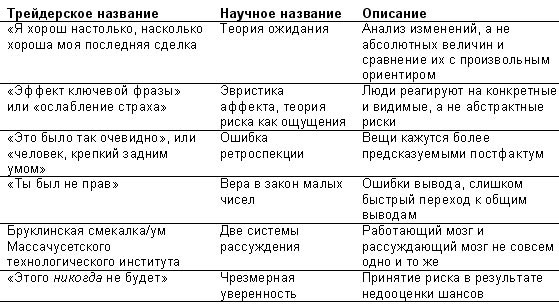 Одураченные случайностью. О скрытой роли шанса в бизнесе и в жизни Одураченные случайностью. О скрытой роли шанса в бизнесе и в жизни