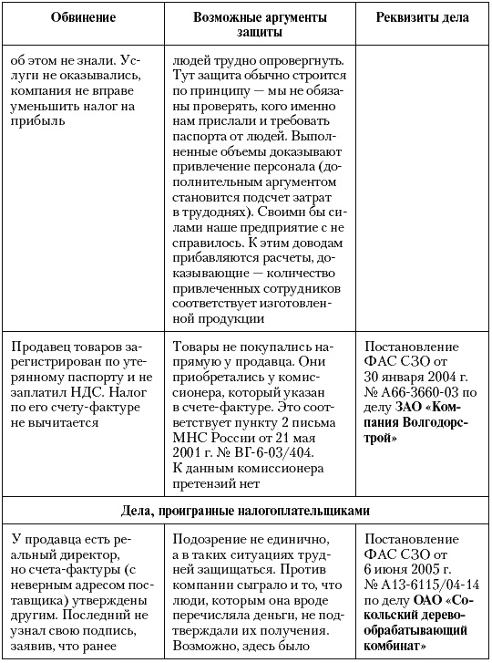 Налоговые преступники эпохи Путина. Кто они? Налоговые преступники эпохи Путина. Кто они?