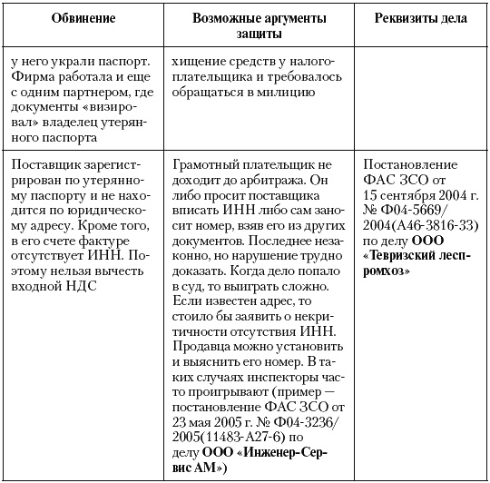 Налоговые преступники эпохи Путина. Кто они? Налоговые преступники эпохи Путина. Кто они?