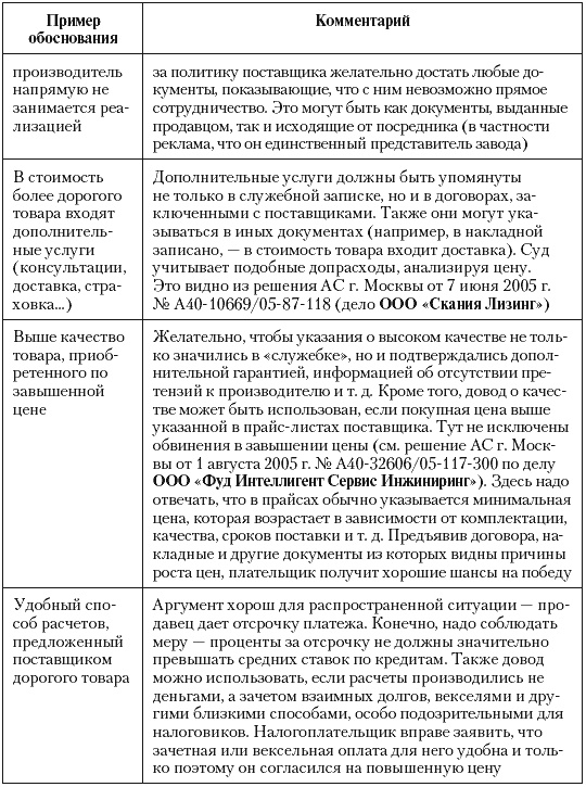 Налоговые преступники эпохи Путина. Кто они? Налоговые преступники эпохи Путина. Кто они?