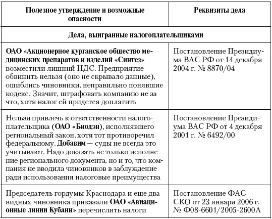Налоговые преступники эпохи Путина. Кто они? Налоговые преступники эпохи Путина. Кто они?