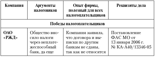 Налоговые преступники эпохи Путина. Кто они? Налоговые преступники эпохи Путина. Кто они?