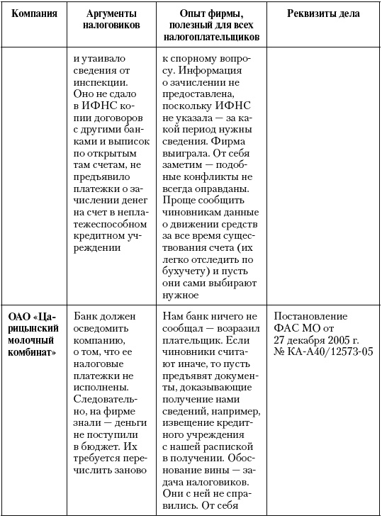 Налоговые преступники эпохи Путина. Кто они? Налоговые преступники эпохи Путина. Кто они?