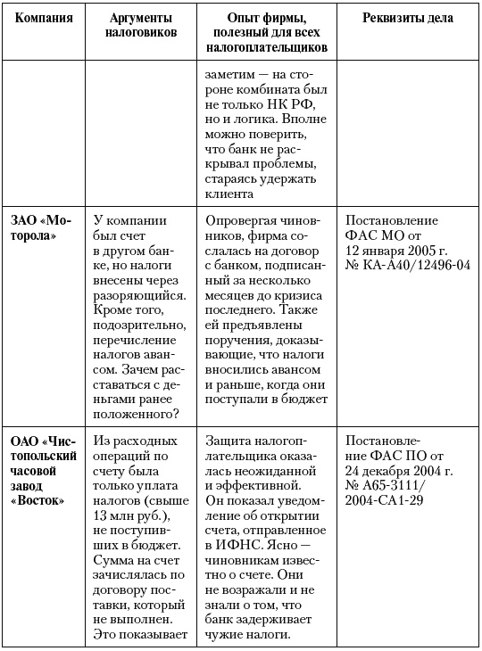 Налоговые преступники эпохи Путина. Кто они? Налоговые преступники эпохи Путина. Кто они?