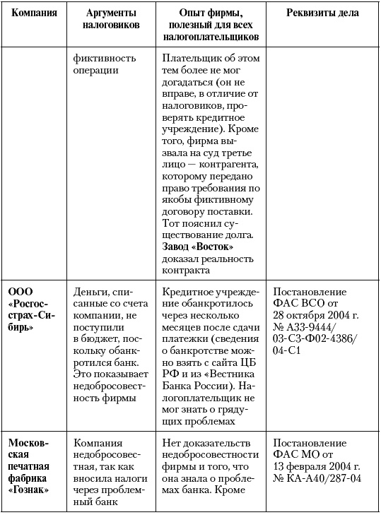 Налоговые преступники эпохи Путина. Кто они? Налоговые преступники эпохи Путина. Кто они?