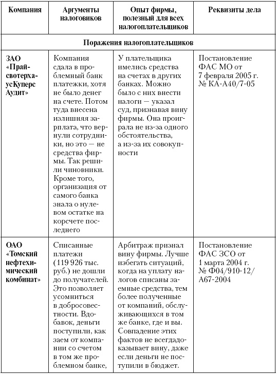 Налоговые преступники эпохи Путина. Кто они? Налоговые преступники эпохи Путина. Кто они?