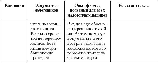 Налоговые преступники эпохи Путина. Кто они? Налоговые преступники эпохи Путина. Кто они?