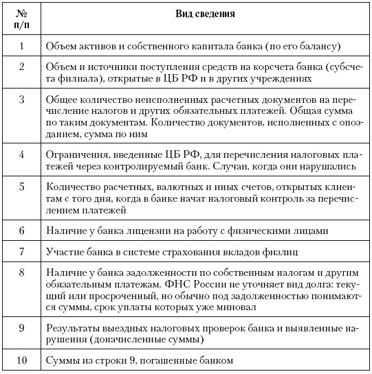 Налоговые преступники эпохи Путина. Кто они? Налоговые преступники эпохи Путина. Кто они?