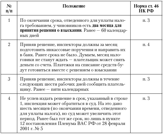 Налоговые преступники эпохи Путина. Кто они? Налоговые преступники эпохи Путина. Кто они?