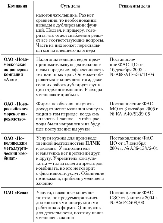 Налоговые преступники эпохи Путина. Кто они? Налоговые преступники эпохи Путина. Кто они?