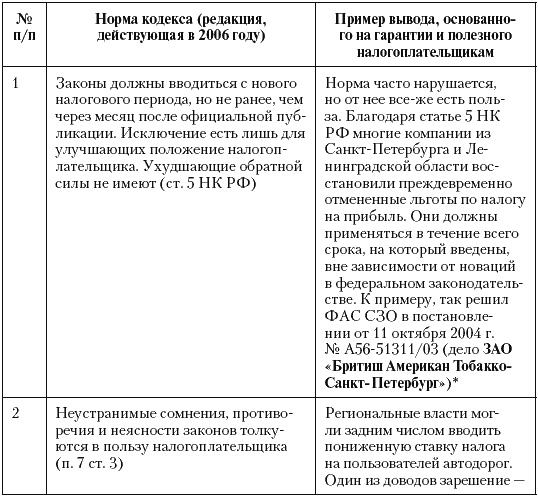 Налоговые преступники эпохи Путина. Кто они? Налоговые преступники эпохи Путина. Кто они?