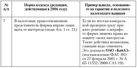 Налоговые преступники эпохи Путина. Кто они? Налоговые преступники эпохи Путина. Кто они?