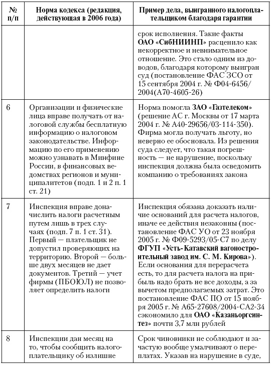 Налоговые преступники эпохи Путина. Кто они? Налоговые преступники эпохи Путина. Кто они?