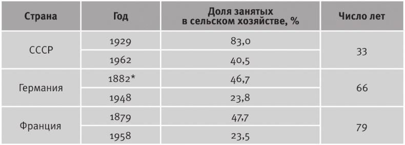 Долгое время. Россия в мире. Очерки экономической истории Долгое время. Россия в мире. Очерки экономической истории