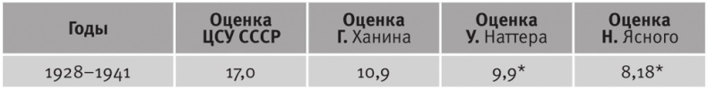 Долгое время. Россия в мире. Очерки экономической истории Долгое время. Россия в мире. Очерки экономической истории