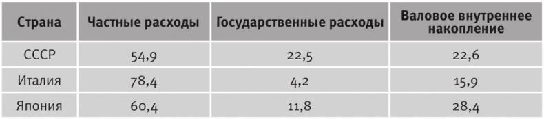 Долгое время. Россия в мире. Очерки экономической истории Долгое время. Россия в мире. Очерки экономической истории