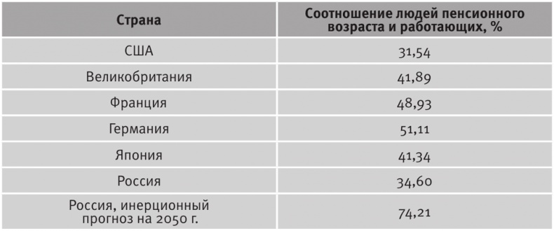 Долгое время. Россия в мире. Очерки экономической истории Долгое время. Россия в мире. Очерки экономической истории
