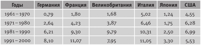 Долгое время. Россия в мире. Очерки экономической истории Долгое время. Россия в мире. Очерки экономической истории