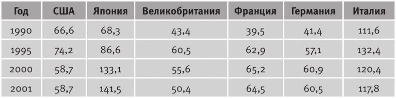 Долгое время. Россия в мире. Очерки экономической истории