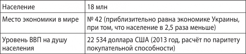 Экономика ХХІ Экономика ХХІ
