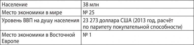 Экономика ХХІ Экономика ХХІ
