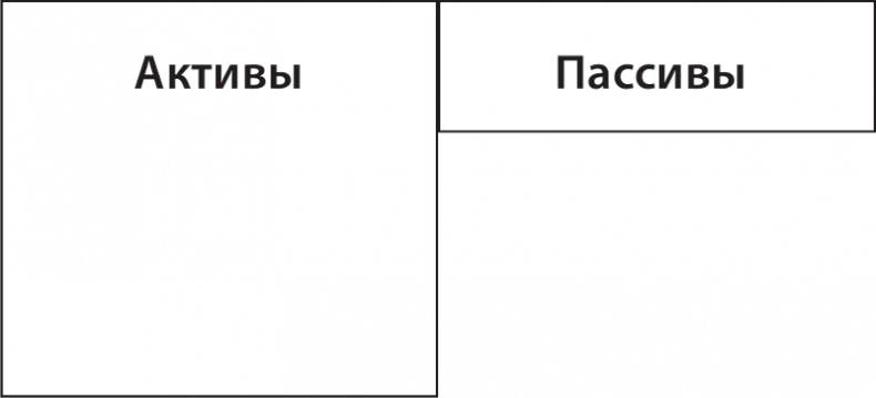 Экономика ХХІ
