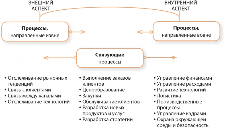 Управление отделом продаж Управление отделом продаж