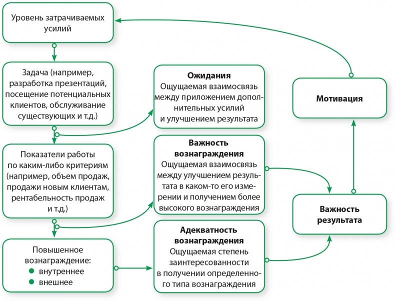 Управление отделом продаж Управление отделом продаж