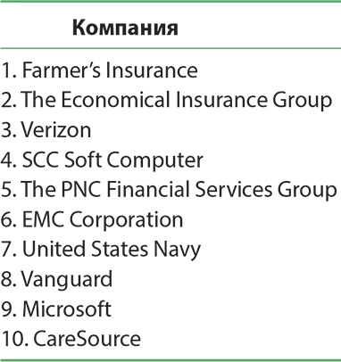 Управление отделом продаж Управление отделом продаж