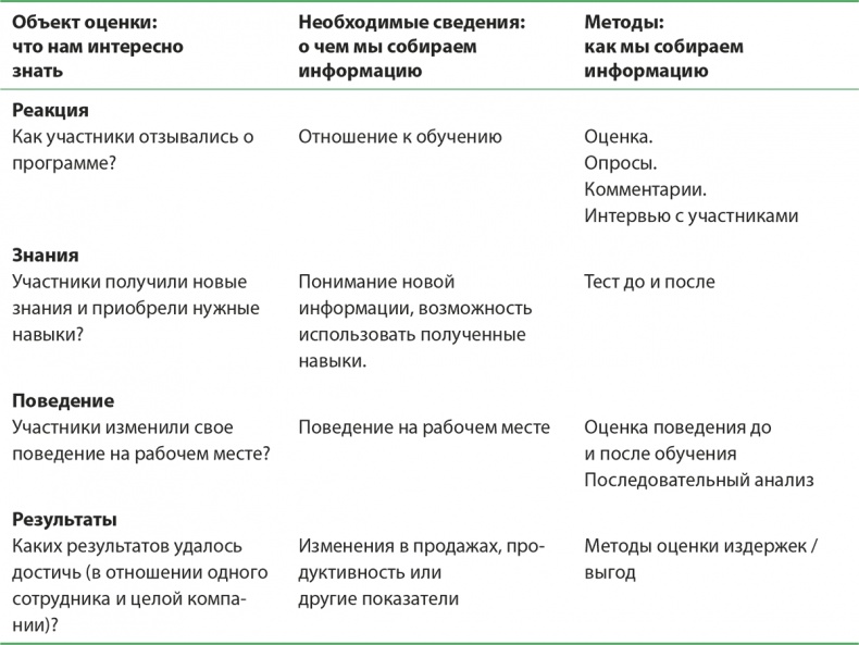 Управление отделом продаж Управление отделом продаж