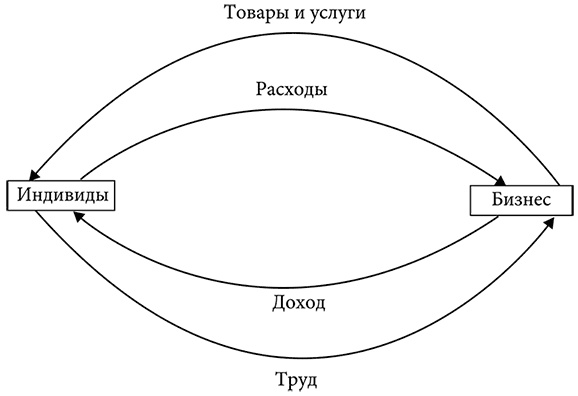 ВВП. Краткая история, рассказанная с пиететом ВВП. Краткая история, рассказанная с пиететом