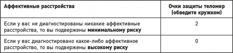 Эффект теломер. Революционный подход к более молодой, здоровой и долгой жизни