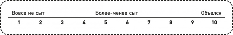 Эффект теломер. Революционный подход к более молодой, здоровой и долгой жизни