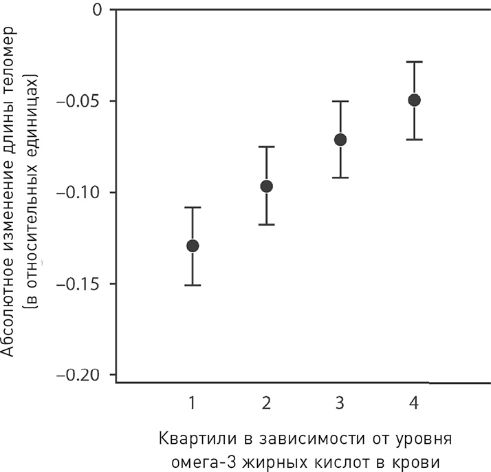 Эффект теломер. Революционный подход к более молодой, здоровой и долгой жизни Эффект теломер. Революционный подход к более молодой, здоровой и долгой жизни