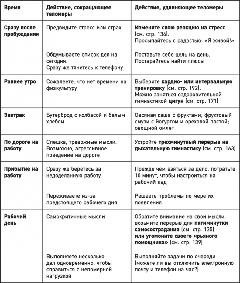 Эффект теломер. Революционный подход к более молодой, здоровой и долгой жизни