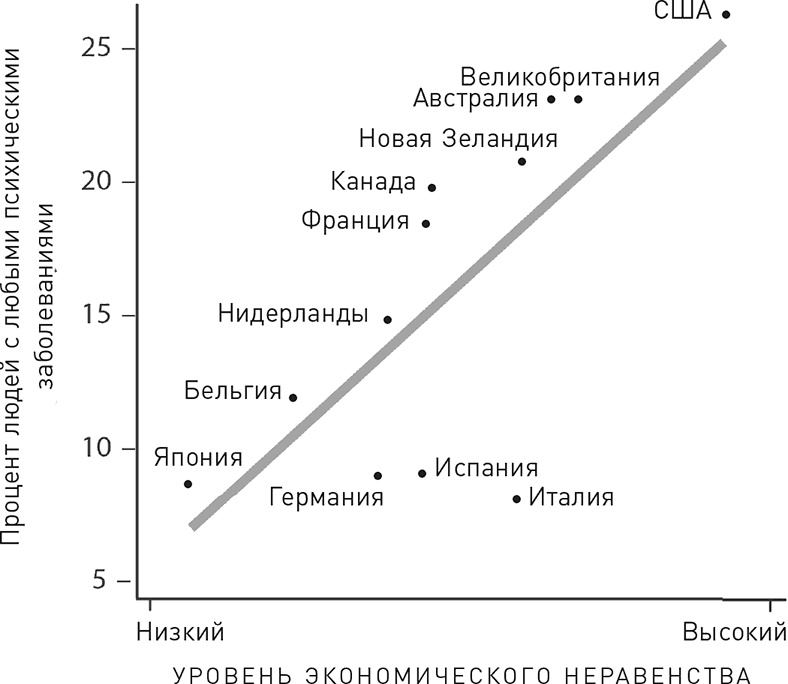 Эффект теломер. Революционный подход к более молодой, здоровой и долгой жизни Эффект теломер. Революционный подход к более молодой, здоровой и долгой жизни