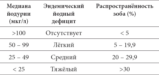 Что со мной, доктор? Вся правда о щитовидной железе Что со мной, доктор? Вся правда о щитовидной железе