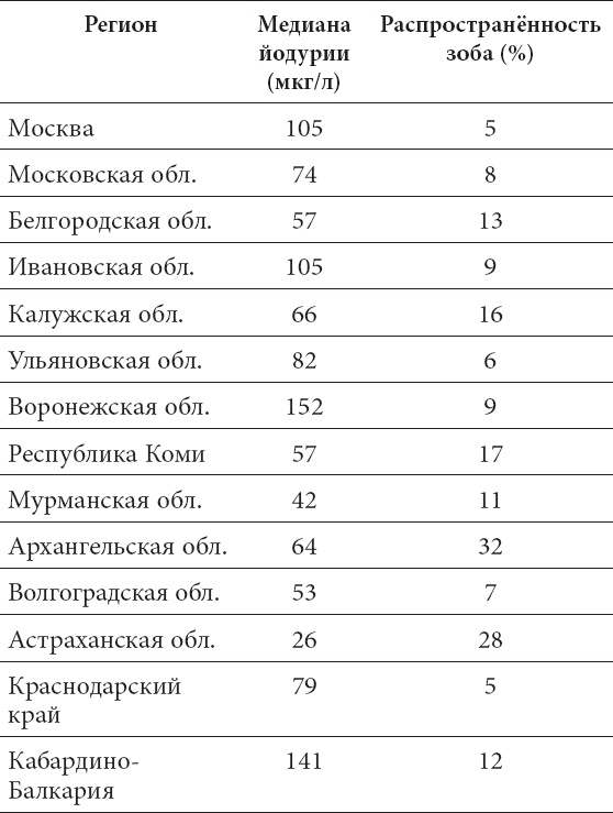 Что со мной, доктор? Вся правда о щитовидной железе Что со мной, доктор? Вся правда о щитовидной железе
