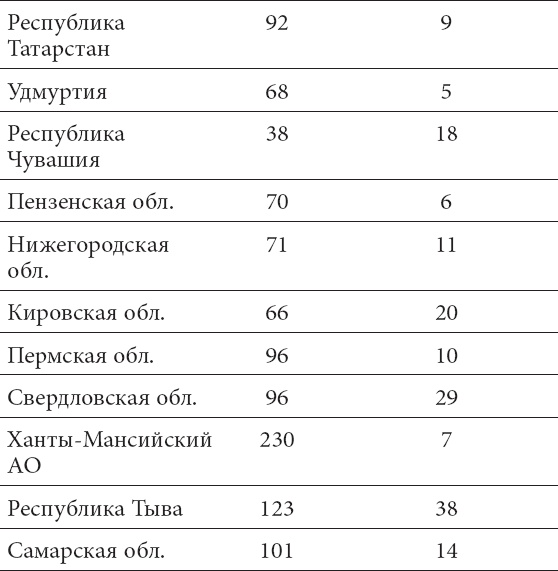 Что со мной, доктор? Вся правда о щитовидной железе Что со мной, доктор? Вся правда о щитовидной железе