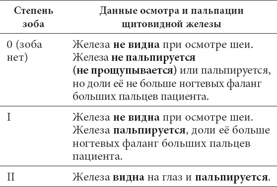 Что со мной, доктор? Вся правда о щитовидной железе Что со мной, доктор? Вся правда о щитовидной железе