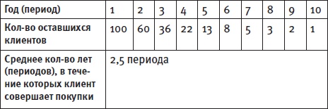 Генератор новых клиентов. 99 способов массового привлечения покупателей Генератор новых клиентов. 99 способов массового привлечения покупателей