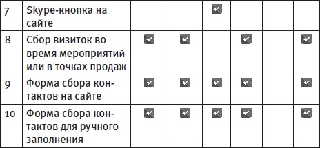 Генератор новых клиентов. 99 способов массового привлечения покупателей Генератор новых клиентов. 99 способов массового привлечения покупателей