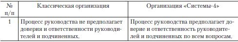 Теория организации