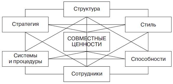 Теория организации