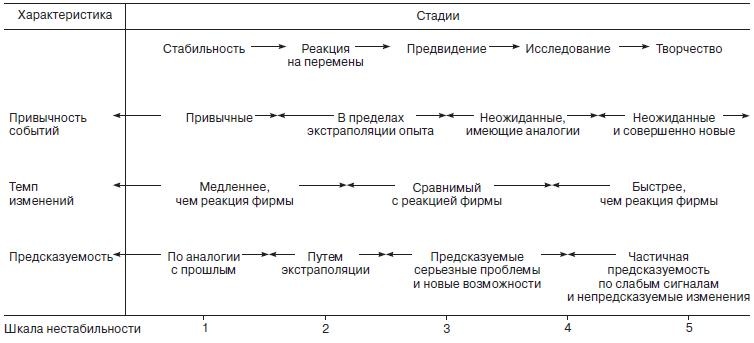 Теория организации Теория организации